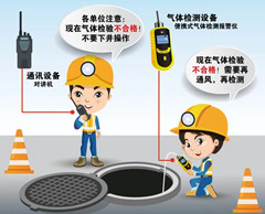 成县有限空间操作说明
